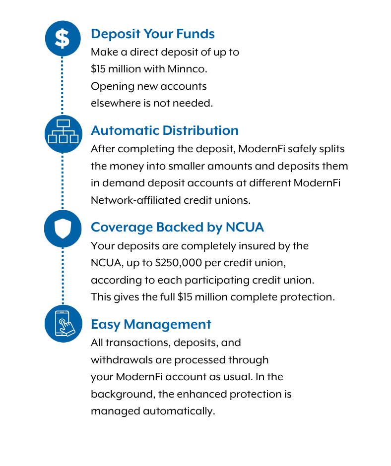 Extended Insurance Account How it Works